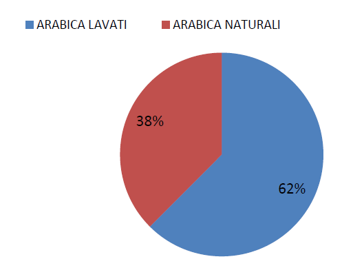 scheda nutrizionale