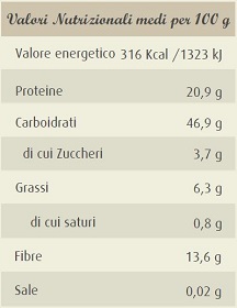 scheda nutrizionale